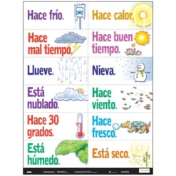 Poster Pals Spanish Multi-Purpose Card Set -Learning Toys Sales GUEST 2a0c92b2 60de 4bdb 9a37 b007962e98a5
