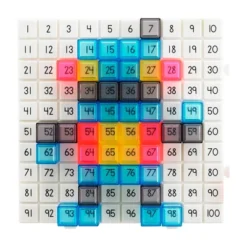 Edx Education Pattern Activity Set