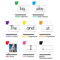 Carson Dellosa Education Sentence Building Board Game, Grade K-2 -Learning Toys Sales GUEST 9cf7b47e 8cfd 46ce 8907 ceb4d520fcd7