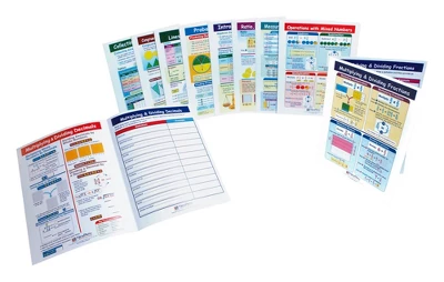 NewPath Math Visual Learning Guide Set, Grade 5 3 NewPath Math Visual Learning Guide Set, Grade 5